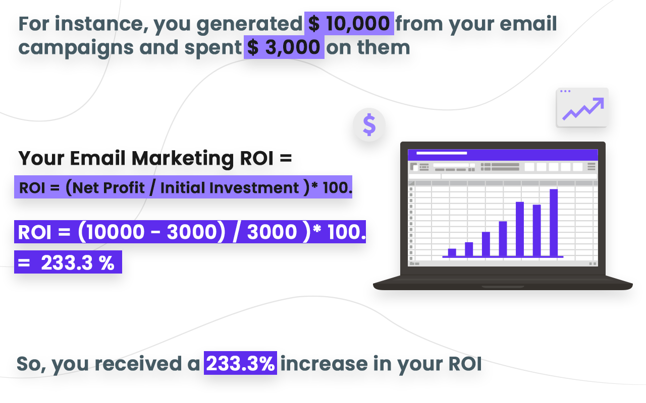 B2B marketing leads with the highest ROI statistics