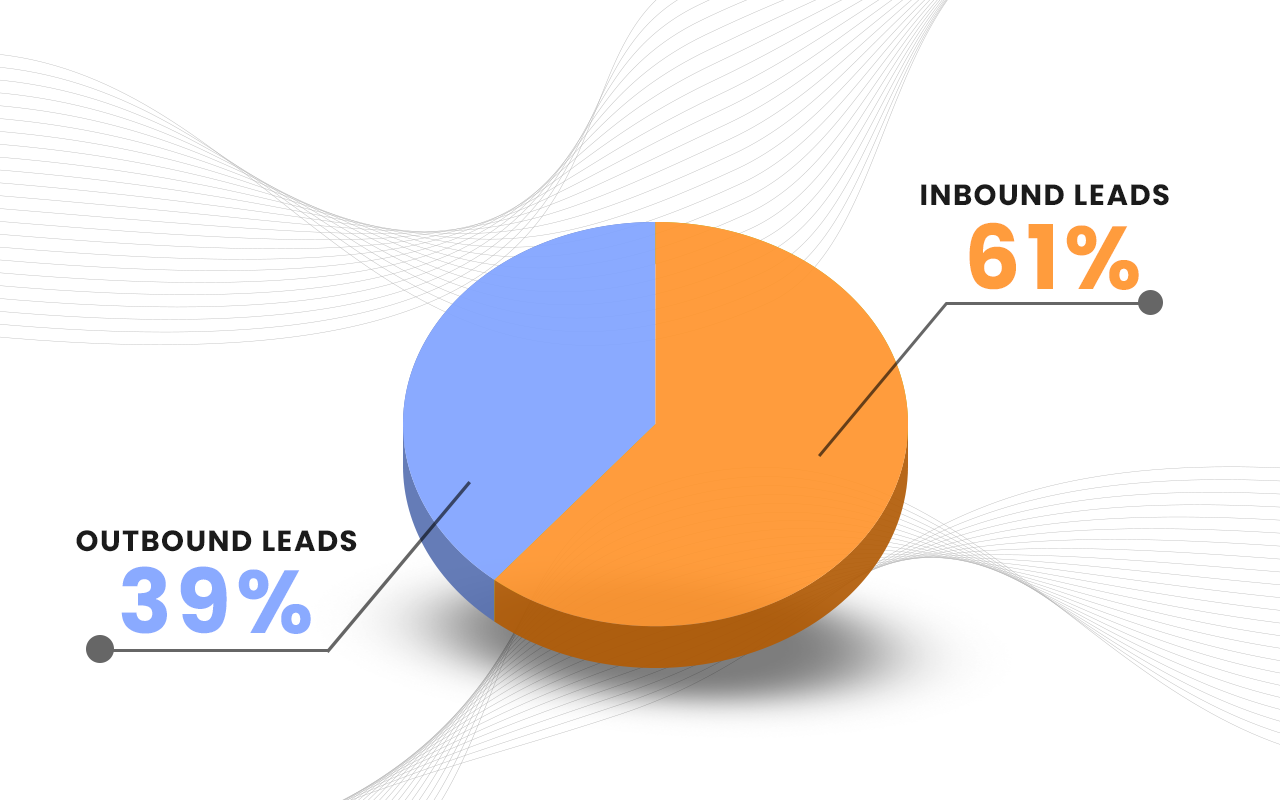 Inbound vs outbound sales leads comparison