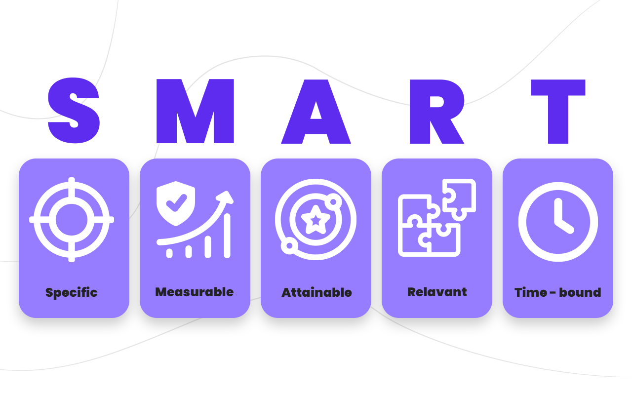 SMART marketing objectives framework diagram